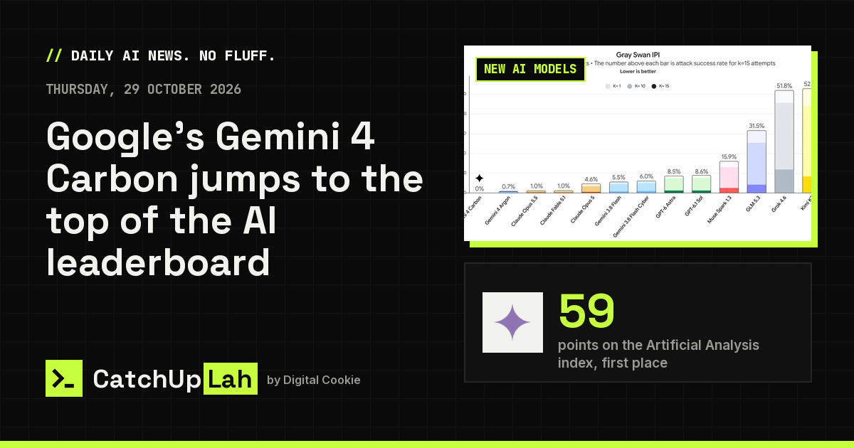 谷歌Gemini 4 Carbon登上AI排行榜第一